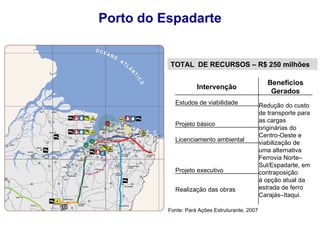 Porto do Espadarte TOTAL  DE RECURSOS – R$ 250 milhões Fonte: Pará Ações Estruturante, 2007 Intervenção Benefícios Gerados Estudos de viabilidade Redução do custo de transporte para as cargas originárias do Centro-Oeste e viabilização de uma alternativa Ferrovia Norte–Sul/Espadarte, em contraposição à opção atual da estrada de ferro Carajás–Itaqui. Projeto básico Licenciamento ambiental Projeto executivo Realização das obras 