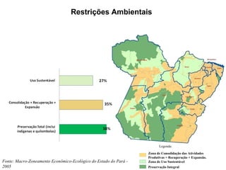Restrições Ambientais Fonte: Macro-Zoneamento Econômico-Ecológico do Estado do Pará - 2005 Zona de Consolidação das Atividades  Produtivas + Recuperação + Expansão. Zona de Uso Sustentável Preservação Integral Legenda: 