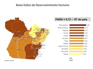 Baixo Índice de Desenvolvimento Humano PARÁ = 0,72 – 15º do país FONTE: PNUD 