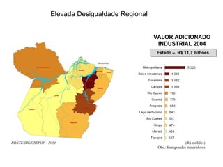 VALOR ADICIONADO INDUSTRIAL 2004 (R$ milhões) Obs.: Sem grandes mineradoras FONTE:IBGE/SEPOF - 2004 Estado –  R$ 11,7 bilhões Elevada Desigualdade Regional 