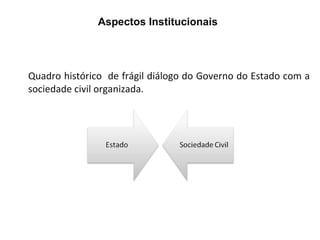 Aspectos Institucionais Quadro histórico  de frágil diálogo do Governo do Estado com a sociedade civil organizada.  