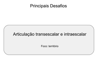 Principais Desafios Articulação transescalar e intraescalar Foco: território 