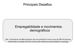 Principais Desafios Empregabilidade e movimentos demográficos Obs.: Estimativas do IBGE apontam que nos próximos 4 anos cerca de 500 mil pessoas adentrarão ao estado do Pará na busca de melhores oportunidades e emprego. 