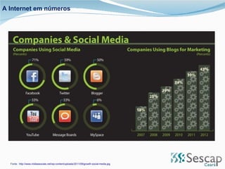 A Internet em números Fonte:  http://www.midiassociais.net/wp-content/uploads/2011/09/growth-social-media.jpg 
