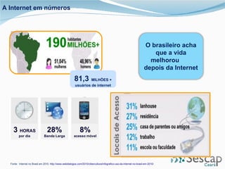 A Internet em números Fonte:  Internet no Brasil em 2010.  http://www.webdialogos.com/2010/cibercultura/infografico-uso-da-internet-no-brasil-em-2010/ 81,3   MILHÕES + usuários de internet O brasileiro acha que a vida melhorou  depois da Internet 3  HORAS por dia 28% Banda Larga 8% acesso móvel 
