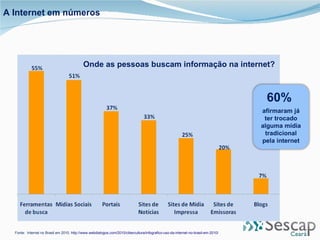 A Internet em números Fonte:  Internet no Brasil em 2010.  http://www.webdialogos.com/2010/cibercultura/infografico-uso-da-internet-no-brasil-em-2010/ Onde as pessoas buscam informação na internet? 60%  afirmaram já ter trocado alguma mídia tradicional pela internet 