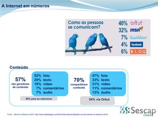 A Internet em números Fonte:  Internet no Brasil em 2010.  http://www.webdialogos.com/2010/cibercultura/infografico-uso-da-internet-no-brasil-em-2010/ Conteúdo 70% compartilham conteúdo 47%  foto 33%  texto 31%  vídeo 11%  comentários 13%  áudio 54% via Orkut  52%  foto 20%  texto 19%  vídeo 7%  comentários 7%  áudio 30% para se relacionar 57% são geradores de conteúdo 