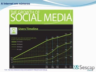 A Internet em números Fonte:  http://www.midiassociais.net/wp-content/uploads/2011/09/growth-social-media.jpg 