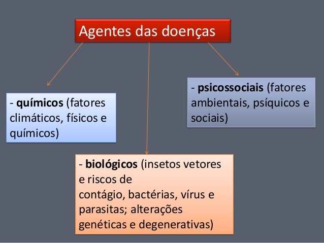A análise em parasitas livre de despesas