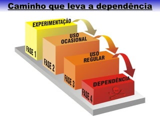 Caminho que leva a dependência
 