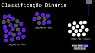 Classificação Binária
Dados não rotulados
Conjunto de Treino
Conjunto de Teste
 
