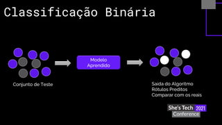 Classificação Binária
Modelo
Aprendido
Conjunto de Teste Saída do Algoritmo
Rótulos Preditos
Comparar com os reais
 