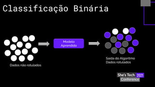 Classificação Binária
Modelo
Aprendido
Saída do Algoritmo
Dados rotulados
Dados não rotulados
 