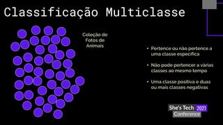 Classificação Multiclasse
Coleção de
Fotos de
Animais
• Pertence ou não pertence a
uma classe específica
• Não pode pertencer a várias
classes ao mesmo tempo
• Uma classe positiva e duas
ou mais classes negativas
 