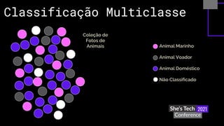 Classificação Multiclasse
Animal Marinho
Animal Voador
Animal Doméstico
Não Classificado
Coleção de
Fotos de
Animais
 