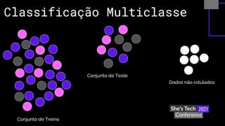 Classificação Multiclasse
Dados não rotulados
Conjunto de Treino
Conjunto de Teste
 