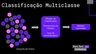 Classificação Multiclasse
Modelo de
Classificação
Treinamento do
Modelo
Fase de
Aprendizagem
Modelo
Aprendido
Conjunto de Treino
 