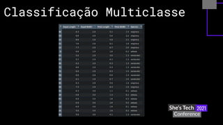 Classificação Multiclasse
 