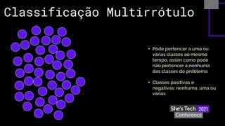 Classificação Multirrótulo
• Pode pertencer a uma ou
várias classes ao mesmo
tempo, assim como pode
não pertencer a nenhuma
das classes do problema
• Classes positivas e
negativas: nenhuma, uma ou
várias
 