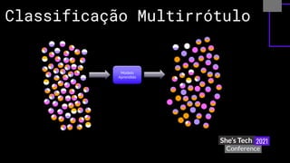 Classificação Multirrótulo
Modelo
Aprendido
 