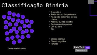 Classificação Binária
Coleção de Vídeos
• É ou não é
• Pertence ou não pertence
• Não pode pertencer à outra
classe
• Assistiu ou não assistiu
• Gostou ou não gostou
• Um ou zero
• Etc.
• Classe positiva
• Classe negativa
• Rótulos
 