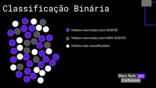 Classificação Binária
Vídeos marcados com GOSTEI
Vídeos marcados com NÃO GOSTEI
Vídeos não classificados!
 