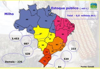 Estoque público     ( mil t.)

Milho                          Total - 6,0 milhões de t.




    3.453

               987

                                   233

               539

                             539
Demais - 226

                        84                Fonte: Conab
 
