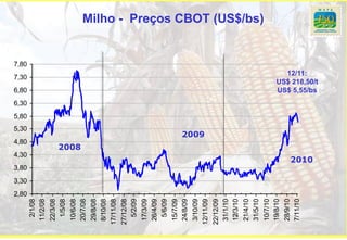 2,80
                  3,30
                         3,80
                                  4,30
                                           4,80
                                                    5,30
                                                           5,80
                                                                  6,30
                                                                         6,80
                                                                                7,30
                                                                                        7,80
  2/1/08
 11/2/08
 22/3/08
  1/5/08
 10/6/08




                                         2008
 20/7/08
 29/8/08
 8/10/08
17/11/08
27/12/08
  5/2/09
 17/3/09
 26/4/09
  5/6/09
 15/7/09
 24/8/09
 3/10/09
                                                  2009




12/11/09
22/12/09
 31/1/10
 12/3/10
 21/4/10
 31/5/10
                                                                                               Milho - Preços CBOT (US$/bs)




 10/7/10
 19/8/10
 28/9/10
 7/11/10
                                                                           12/11:




                                2010
                                                                         US$ 5,55/bs
                                                                         US$ 218,50/t
 