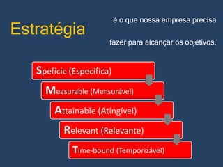 Estratégia

é o que nossa empresa precisa
fazer para alcançar os objetivos.

 