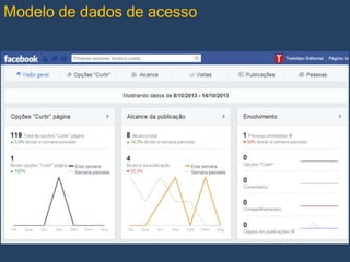 Modelo de dados de acesso

 