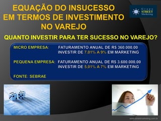 QUANTO INVESTIR PARA TER SUCESSO NO VAREJO?
www.streetmarketing.com.br
EQUAÇÃO DO INSUCESSO
EM TERMOS DE INVESTIMENTO
NO VAREJO
 