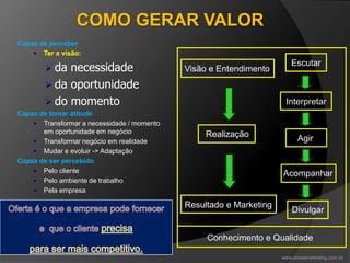 Capaz de perceber
 Ter a visão:
 da necessidade
 da oportunidade
 do momento
Capaz de tomar atitude
 Transformar a necessidade / momento
em oportunidade em negócio
 Transformar negócio em realidade
 Mudar e evoluir -> Adaptação
Capaz de ser percebido
 Pelo cliente
 Pelo ambiente de trabalho
 Pela empresa
Visão e Entendimento
Realização
Resultado e Marketing
Escutar
Interpretar
Agir
Acompanhar
Divulgar
Conhecimento e Qualidade
www.streetmarketing.com.br
COMO GERAR VALOR
 
