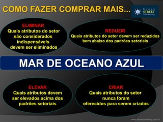 ELIMINAR
Quais atributos do setor
são considerados
indispensáveis
devem ser eliminados
REDUZIR
Quais atributos do setor devem ser reduzidos
bem abaixo dos padrões setoriais
CRIAR
Quais atributos do setor
nunca foram
oferecidos para serem criados
ELEVAR
Quais atributos devem
ser elevados acima dos
padrões setoriais
www.streetmarketing.com.br
MAR DE OCEANO AZUL
COMO FAZER COMPRAR MAIS...
 