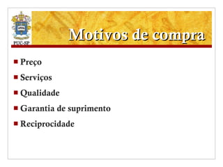 Motivos de compra Preço Serviços Qualidade Garantia de suprimento Reciprocidade 