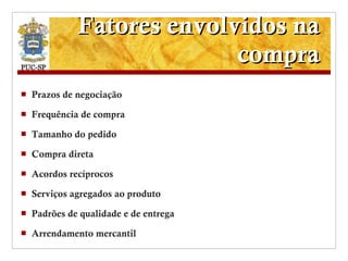 Fatores envolvidos na compra Prazos de negociação Frequência de compra Tamanho do pedido Compra direta Acordos recíprocos Serviços agregados ao produto Padrões de qualidade e de entrega Arrendamento mercantil 