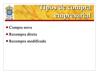 Tipos de compra empresarial Compra nova Recompra direta Recompra modificada 