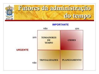 Fatores da administração do tempo IMPORTANTE sim não não sim URGENTE TOMADORES DE TEMPO CRISES TRIVIALIDADES PLANEJAMENTO 