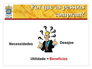 Por que as pessoas compram? Necessidades Desejos Utilidade = Benefícios 