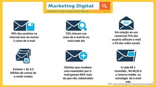 92%	
  dos	
  usuários	
  na	
  
internet	
  tem	
  ao	
  menos	
  
1	
  conta	
  de	
  e-­‐mail	
  
72%	
  checam	
  sua	
  
caixa	
  de	
  e-­‐mail	
  6x	
  ou	
  
mais	
  todo	
  dia	
  
Existem	
  +	
  de	
  3,5	
  
bilhões	
  de	
  contas	
  de	
  
e-­‐mails	
  criadas	
  	
  
Clientes	
  que	
  recebem	
  
uma	
  newsleCer	
  por	
  e-­‐
mail	
  gastam	
  83%	
  mais	
  
do	
  que	
  não	
  cadastrados	
  
Em	
  relação	
  ao	
  uso	
  
comercial	
  75%	
  dos	
  
usuário	
  uIlizam	
  e-­‐mail	
  	
  
x	
  3%	
  das	
  redes	
  sociais	
  
A	
  cada	
  R$	
  1	
  
invesIdo	
  ,	
  R4	
  44,25	
  é	
  
o	
  retorno	
  médio	
  	
  na	
  
estratégia	
  	
  de	
  e-­‐mail	
  
mkt	
  Fonte:	
  h)p://viverdeblog.com/infograﬁco-­‐email-­‐marke;ng/	
  	
  
 