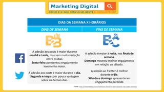 DIAS	
  DA	
  SEMANA	
  X	
  HORÁRIOS	
  
DIAS	
  DE	
  SEMANA	
   FINS	
  DE	
  SEMANA	
  
A	
  adesão	
  aos	
  posts	
  é	
  maior	
  durante	
  
manhã	
  e	
  tarde,	
  mas	
  sem	
  muita	
  variação	
  
entre	
  os	
  dias.	
  
Sexta-­‐feira	
  apresentou	
  engajamento	
  
levemente	
  maior.	
  
A	
  adesão	
  é	
  maior	
  à	
  noite,	
  nos	
  ﬁnais	
  de	
  
semana.	
  
Domingo	
  mostrou	
  melhor	
  engajamento	
  
em	
  relação	
  ao	
  sábado.	
  
A	
  adesão	
  aos	
  posts	
  é	
  maior	
  durante	
  o	
  dia.	
  
Segunda	
  e	
  terça	
  com	
  	
  pouca	
  vantagem	
  
sobre	
  os	
  demais	
  dias.	
  
A	
  adesão	
  ao	
  Twi)er	
  é	
  melhor	
  	
  
durante	
  o	
  dia.	
  
Sábado	
  e	
  domingo	
  apresentaram	
  
engajamento	
  parecido	
  
Fonte:	
  h)p://viverdeblog.com/melhores-­‐horarios-­‐para-­‐postar-­‐nas-­‐redes-­‐sociais/	
  
	
  
 