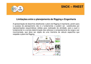 SNOX – RNEST 
Limitações entre o planejamento de Rigging e Engenharia 
A apresentação de desenhos detalhando o plano de Rigging é importante, porém para 
o sucesso do planejamento não é o fundamental, e podem ser substituídos por 
representações esquemáticas válidas para realização da atividade, para a qual o 
fundamental é a correta determinação dos esforços e comportamento da carga a ser 
movimentada, que deve ser objeto de uma memória de cálculo específica que 
respalde o plano de Rigging. 
 