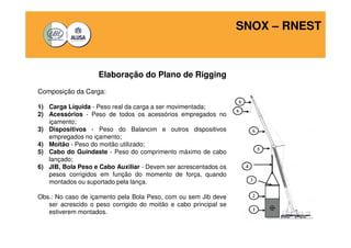 SNOX – RNEST 
Elaboração do Plano de Rigging 
Composição da Carga: 
1) Carga Líquida - Peso real da carga a ser movimentada; 
2) Acessórios - Peso de todos os acessórios empregados no 
içamento; 
3) Dispositivos - Peso do Balancim e outros dispositivos 
empregados no içamento; 
4) Moitão - Peso do moitão utilizado; 
5) Cabo do Guindaste - Peso do comprimento máximo de cabo 
lançado; 
6) JIB, Bola Peso e Cabo Auxiliar - Devem ser acrescentados os 
pesos corrigidos em função do momento de força, quando 
montados ou suportado pela lança. 
Obs.: No caso de içamento pela Bola Peso, com ou sem Jib deve 
ser acrescido o peso corrigido do moitão e cabo principal se 
estiverem montados. 
 