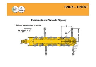 SNOX – RNEST 
Elaboração do Plano de Rigging 
 