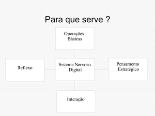 Para que serve? Tomar decisões 