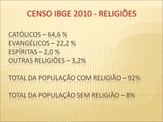 CENSO IBGE 2010 - RELIGIÕES
 