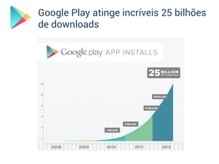 Google Play atinge incríveis 25 bilhões
de downloads
 