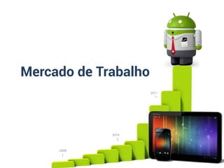 Mercado de Trabalho
 