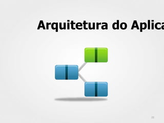 Arquitetura do Aplica




                  22
 