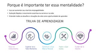 Este conteúdo foi classificado como Interno
Porque é Importante ter essa mentalidade?
• Isso vai aumentar seu nível de empregabilidade.
• Evolução Rápida e crescimento assertiva na carreira e na vida
• Entender todos os desafios e situações da vida como oportunidade de aprender.
 