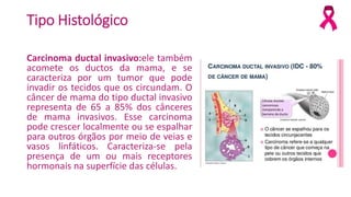 Tipo Histológico
Carcinoma ductal invasivo:ele também
acomete os ductos da mama, e se
caracteriza por um tumor que pode
invadir os tecidos que os circundam. O
câncer de mama do tipo ductal invasivo
representa de 65 a 85% dos cânceres
de mama invasivos. Esse carcinoma
pode crescer localmente ou se espalhar
para outros órgãos por meio de veias e
vasos linfáticos. Caracteriza-se pela
presença de um ou mais receptores
hormonais na superfície das células.
 